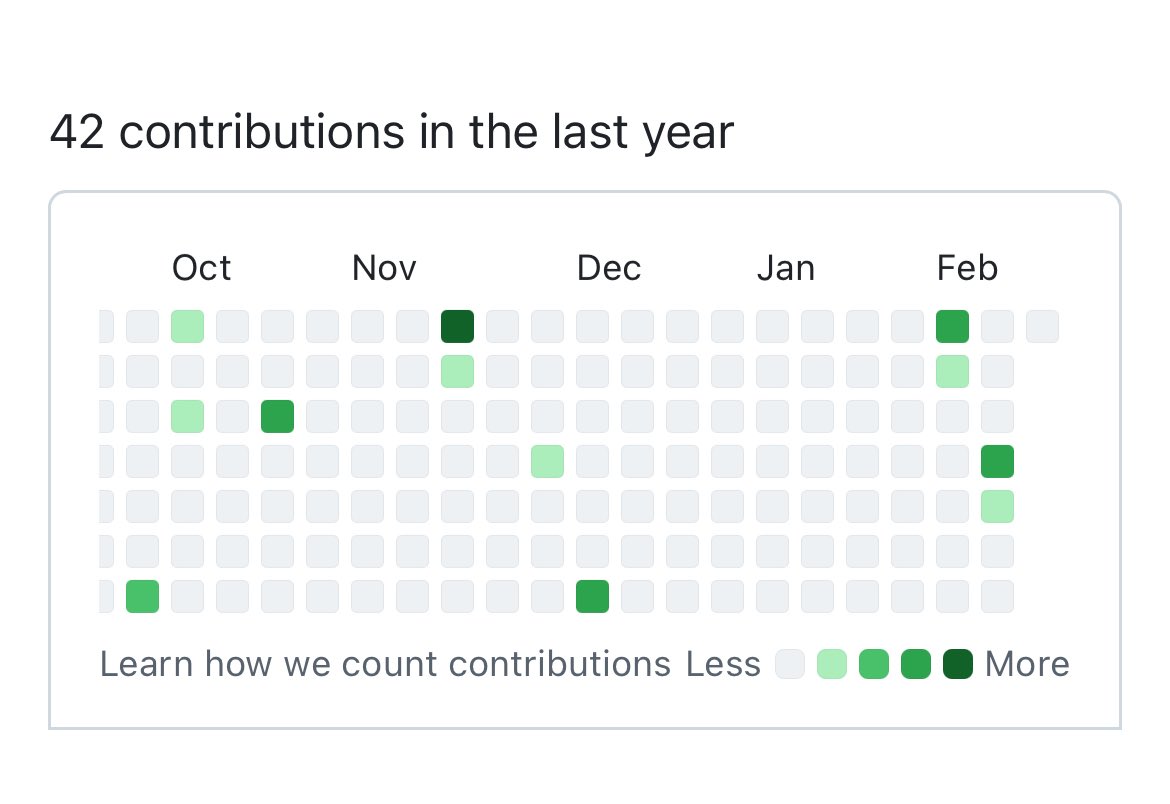 bro I love coding, bro please hire me, bro i have soo many passion projects, bro i’m cracked i promise