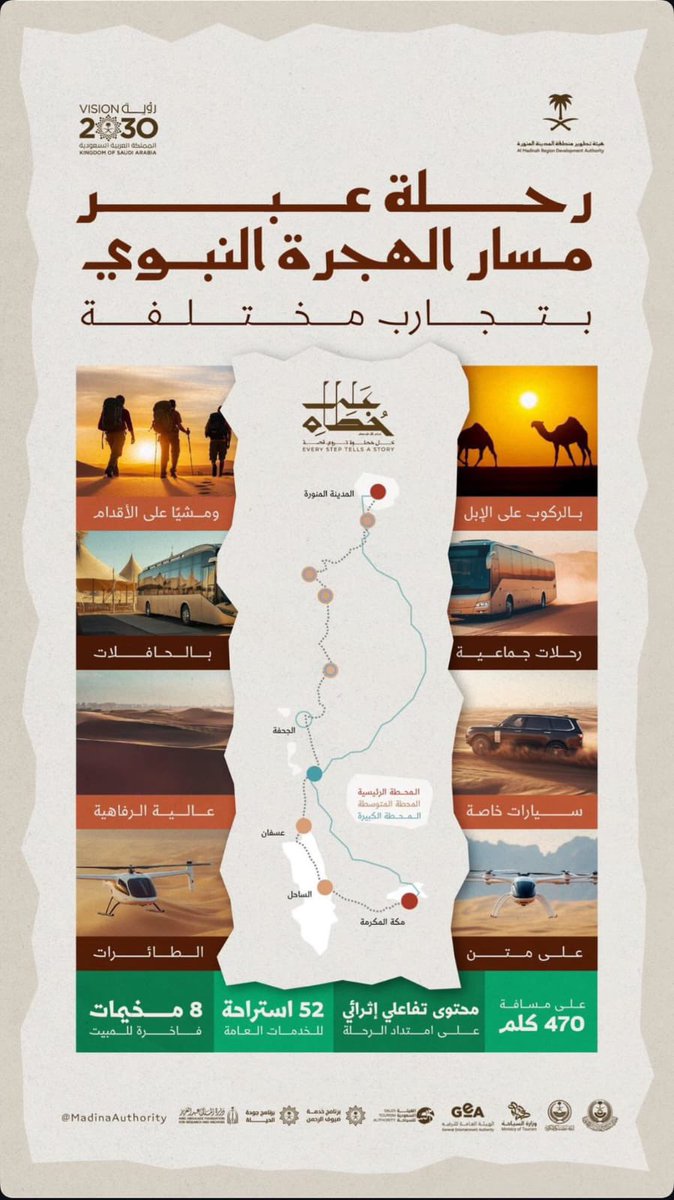 من مكة إلى المدينة..
رحلة عبر مسار الهجرة النبوي، بتجارب مختلفة، على امتداد 470 كم، حيث تروي كل محطة قصة
#على_خطاه