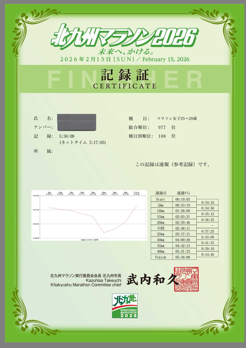 初めてのマラソン
初めてのフル
時間はどうであれ、無事完走

エネルギー補給の大切さと
給水、給食の有難みを感じました。
生きてきた中で魚肉ソーセージが1番美味しく感じられた。