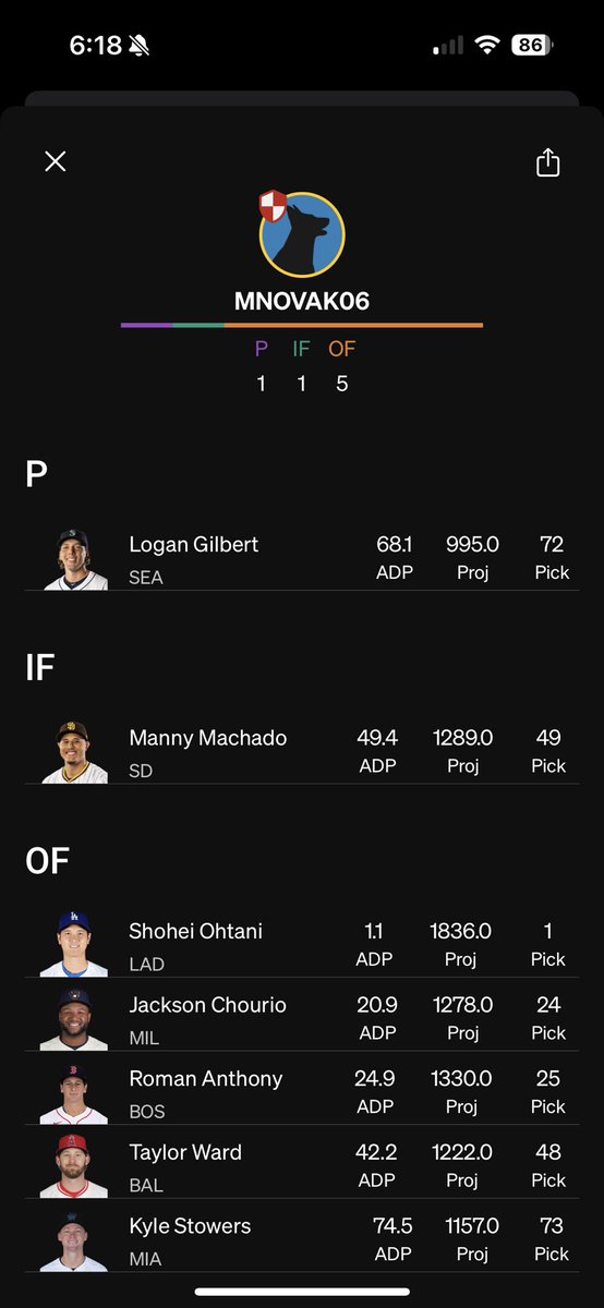 NotKevCash's tweet photo. @toomuchtuma I feel very good on this start. How would you rate it? https://t.co/jreDYbzKvH