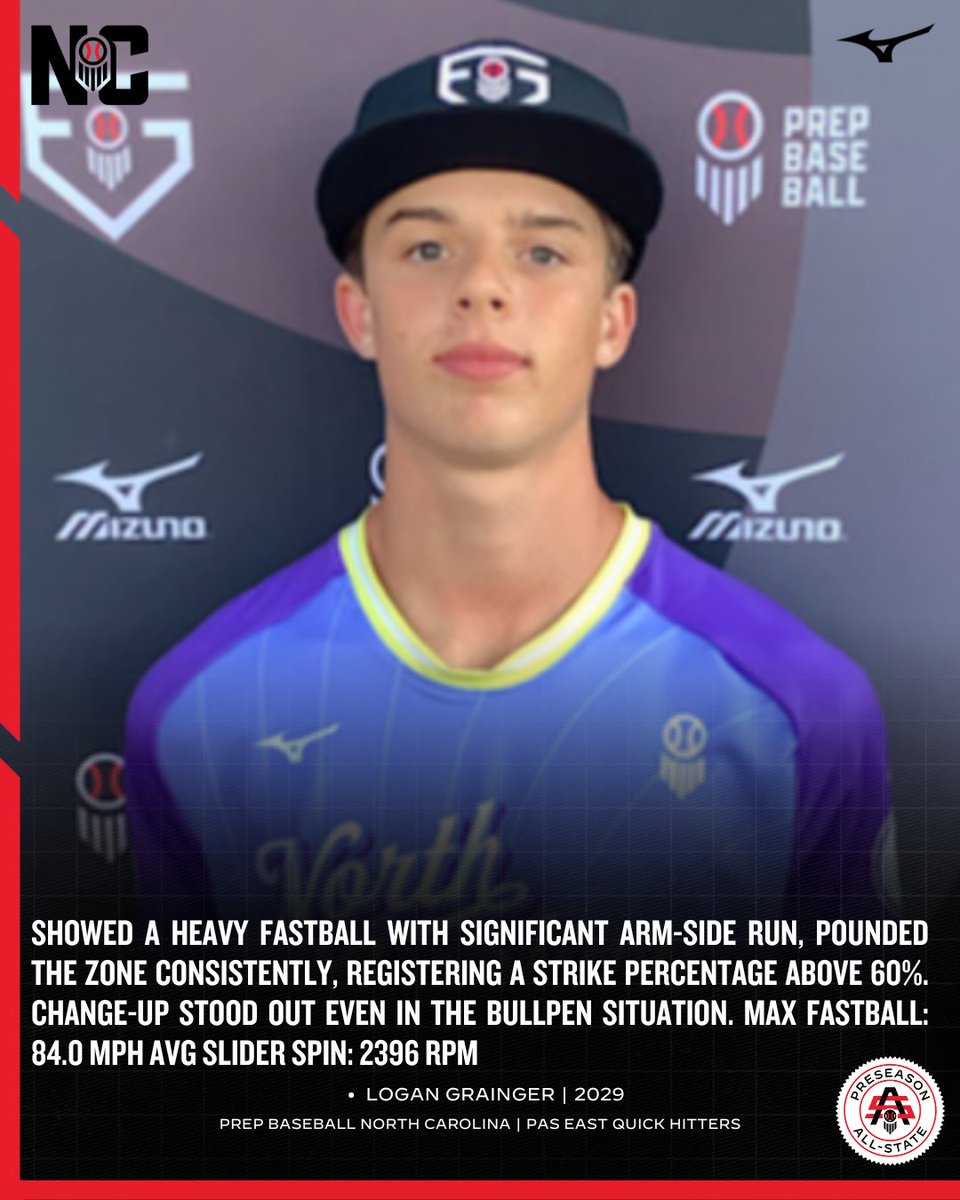 Prep Baseball NC tweet media