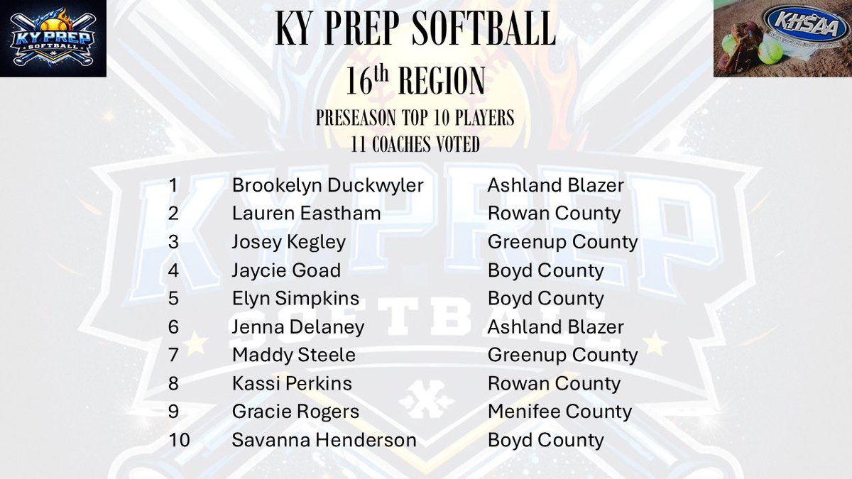 KyPrepSoftball tweet media