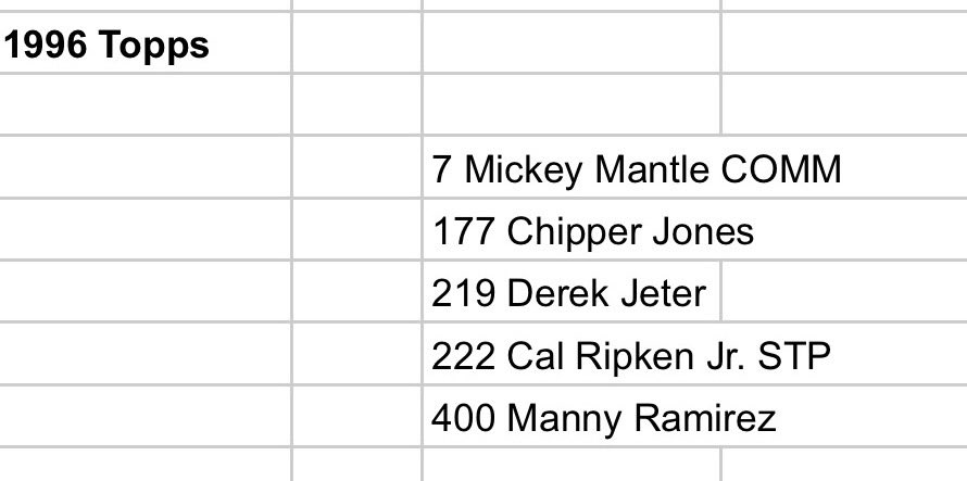 <a href="/midwestboxbreak/">Midwest Box Breaks</a> Last few needs from 1996 Topps