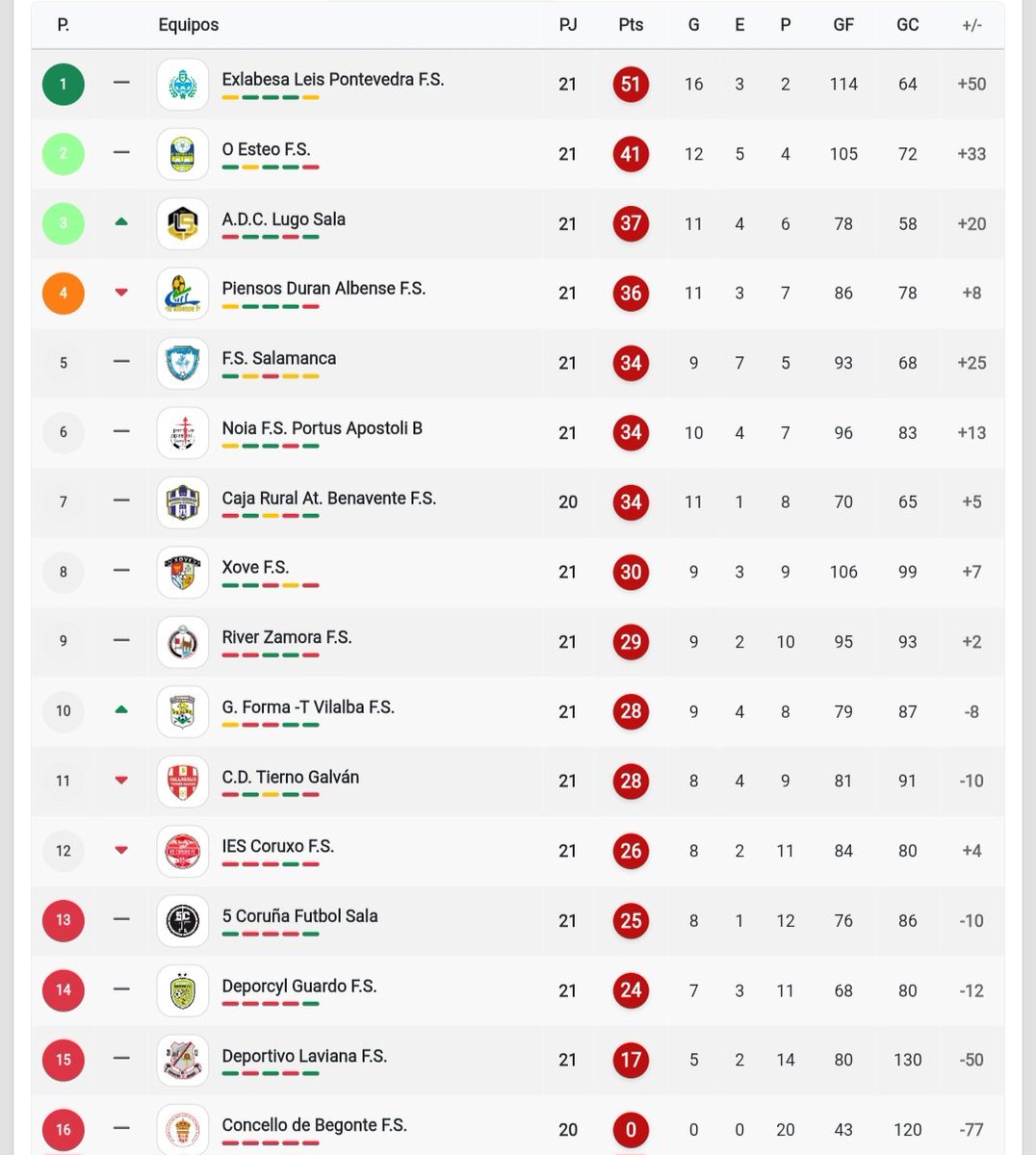 #GraciasChema Puro #SentimientoPalentino 💜 tweet media