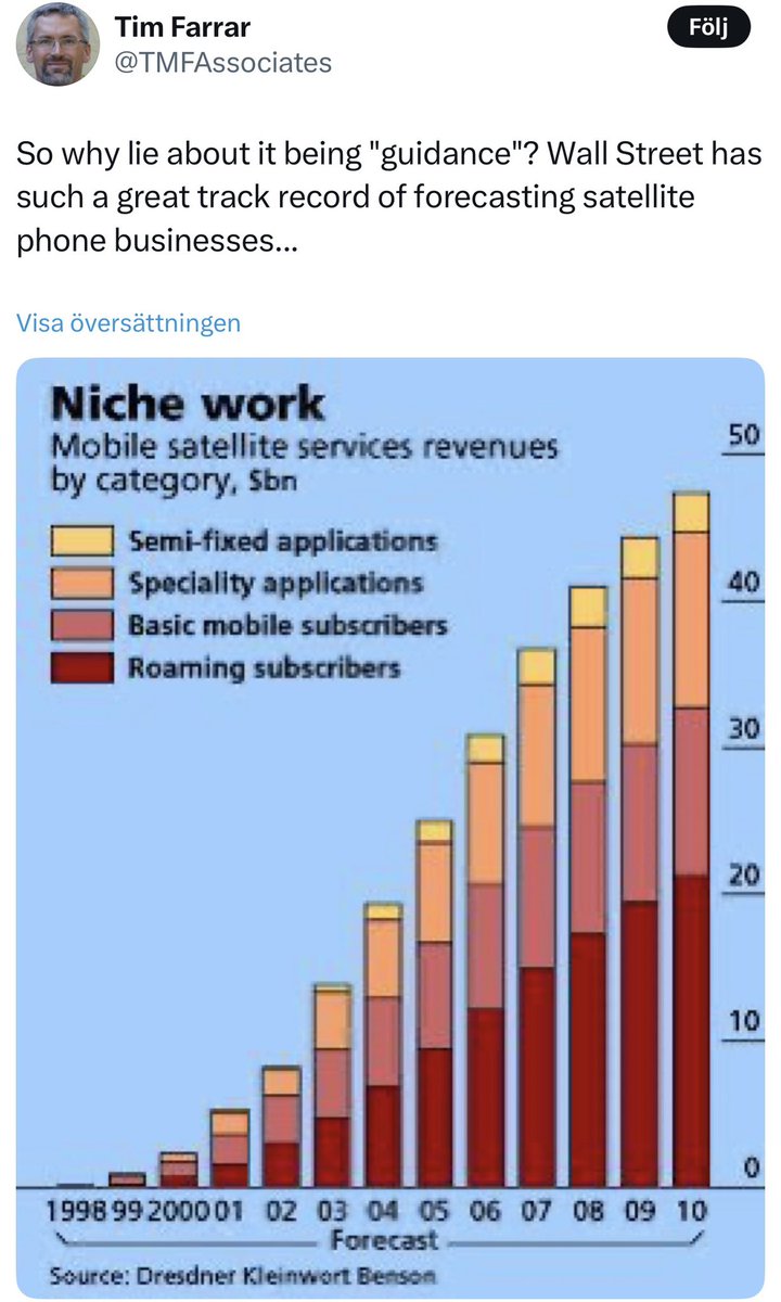 CatSE___ApeX___'s tweet photo. $ASTS Let’s unpack the TMF 

Tim’s MSS Fallacy.

Mid 1990s there was an MSS hype which peaked by end of the 1990s as these proprietary systems launched and failed to attract a large user base.

How come?

Is it as Tim seems to conclude due to the space domain being expensive?
1/n https://t.co/EnOaunxU9X