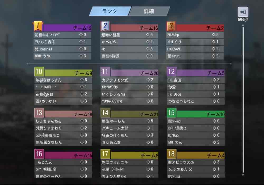 yr_yh35's tweet photo. へたこ杯1戦目GG✨️

運営の皆さんお疲れさまです🔥

楽しかった！⸜(*ˊᗜˋ*)⸝ https://t.co/lgLHHdYx5j