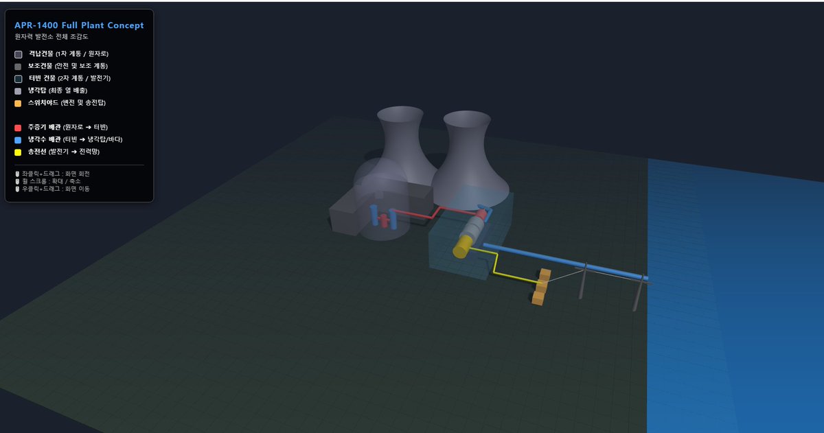 Here’s the APR‑1400 version based on the available information. I generated it with Gemini, and now I’m checking the details with nuclear engineers. If everything checks out, then Gemini really pulled it off.
#apr1400 #nuclear #ai #gemini #deepthink #google