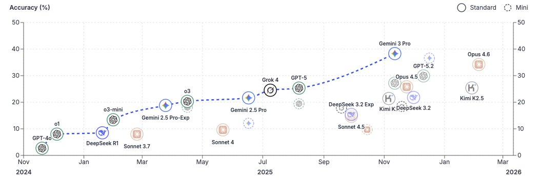 🧬Jacob L Steenwyk tweet media