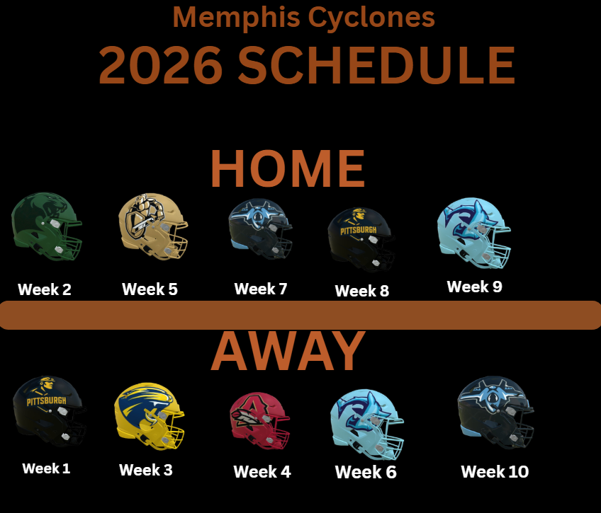 SSFLCyclones's tweet photo. Strap in Memphis, we're ready to touchdown.

#CyclonePower | #SimulatedSummerFootballLeague https://t.co/gRbnlP5Eu5