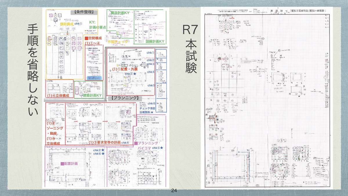 matw9's tweet photo. 省略しないエスキスと本試験のエスキスを比較。エスキス迷子だったＲ６当時の自分を思い出しました。Ｒ５合格者の本試験エスキスを真似したりしていた。でも、本試験エスキスというのはその人なりに積み重ねてアレンジされた最終形であることに気づく。#イチケンZOOM講義R080214 https://t.co/TxGmpLZ0uG