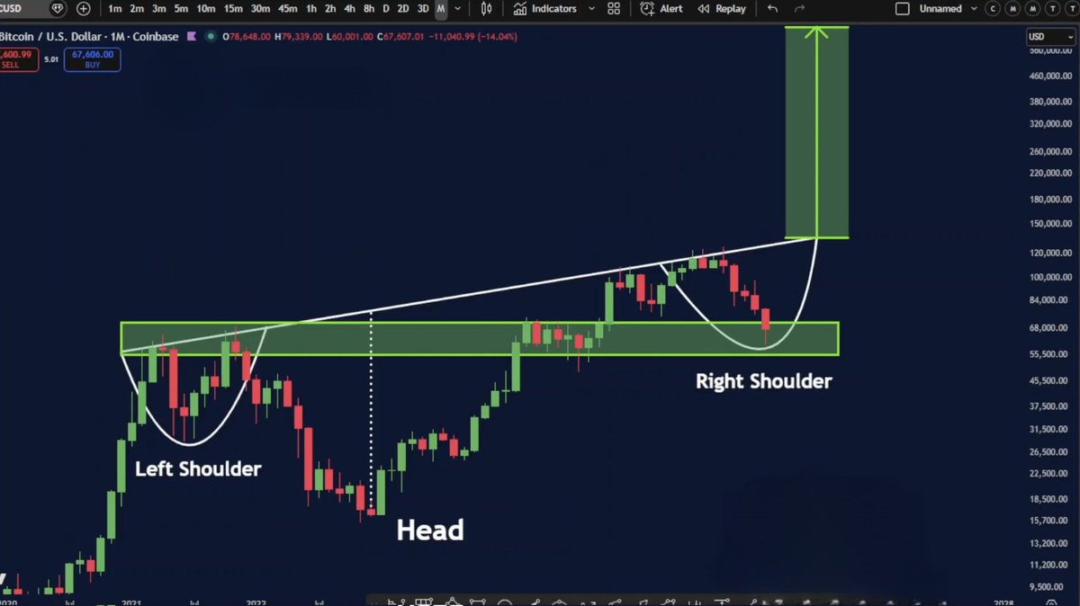 BIGGEST. BULL. RUN. EVER.   
📈📈📈
Starting MONDAY!🔥🔥