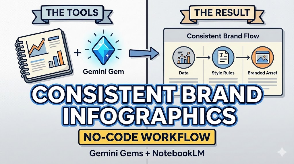 Create Consistent Brand Infographics with Gemini Gems &amp; NotebookLM (No-C... youtu.be/0oMsaufSASE?si… via <a href="/YouTube/">YouTube</a>
