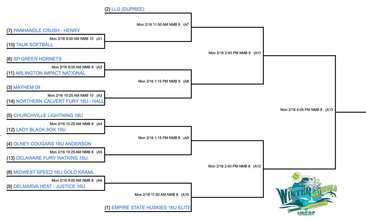 Empire State Huskies 16U Elite tweet media