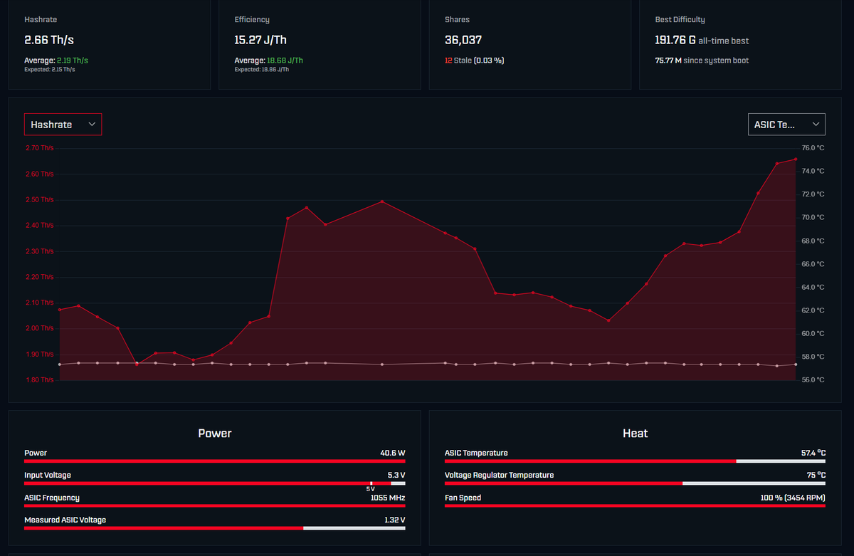 HashRicko ∞/21M tweet media