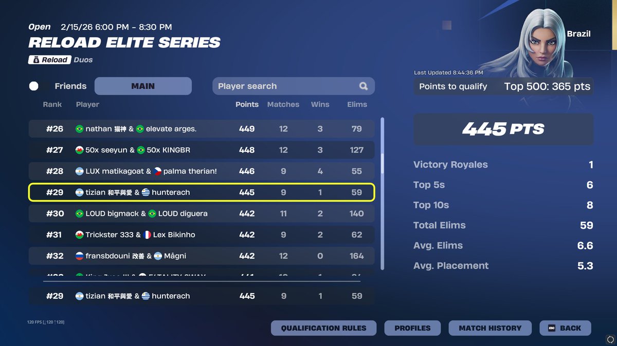 hunterfnd's tweet image. 29th Qual play in ewc day2/@tizibcc @agustachfn