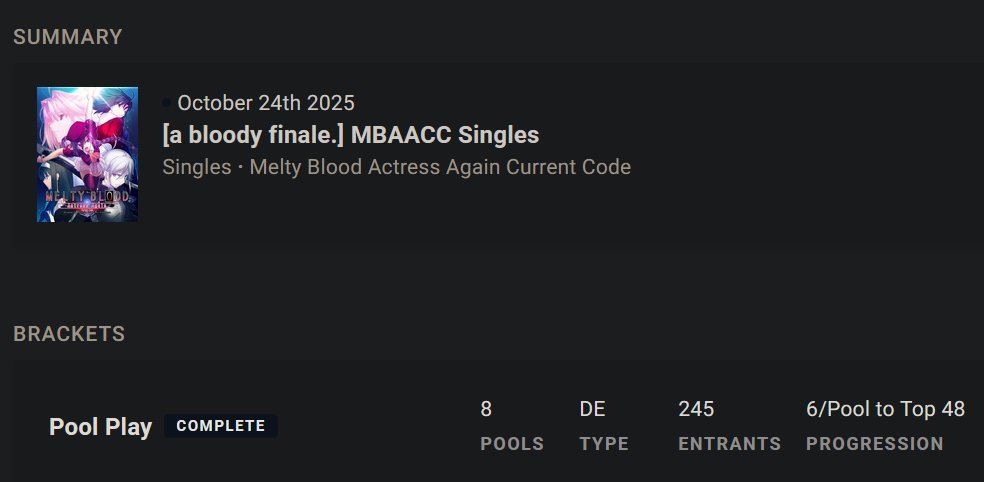 KugelScharf's tweet photo. @denpanopticon Damn that's crazy, how come Melty Blood had more than 6 times the entrants than the "major" FG did in their biggest respective majors?? https://t.co/e6p2j7Qetn
