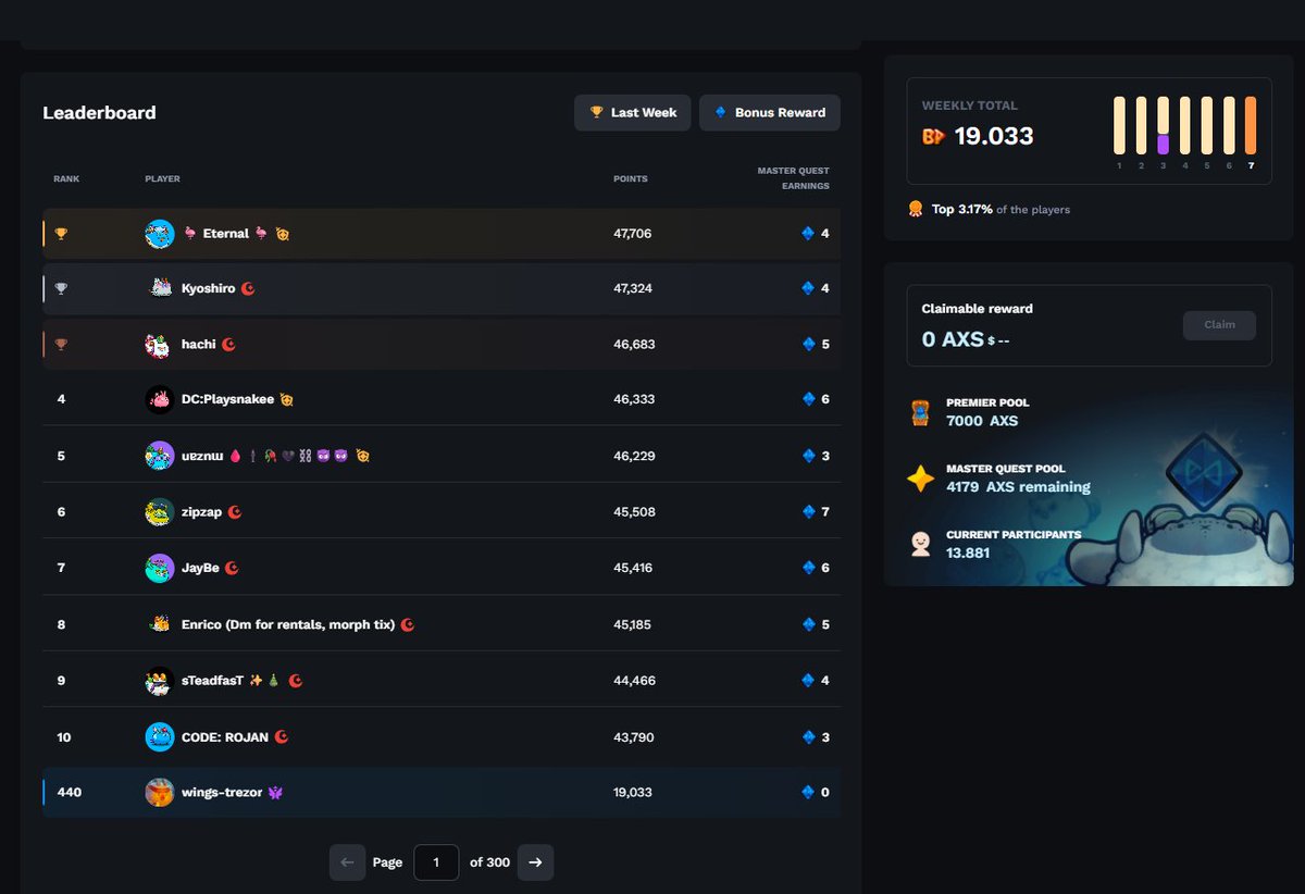 SERIA UN MILAGRO SI QUEDO EN EL TOP 500 
<a href="/AxieInfinity/">Axie Infinity</a> <a href="/Jihoz_Axie/">Jihoz.ron</a>