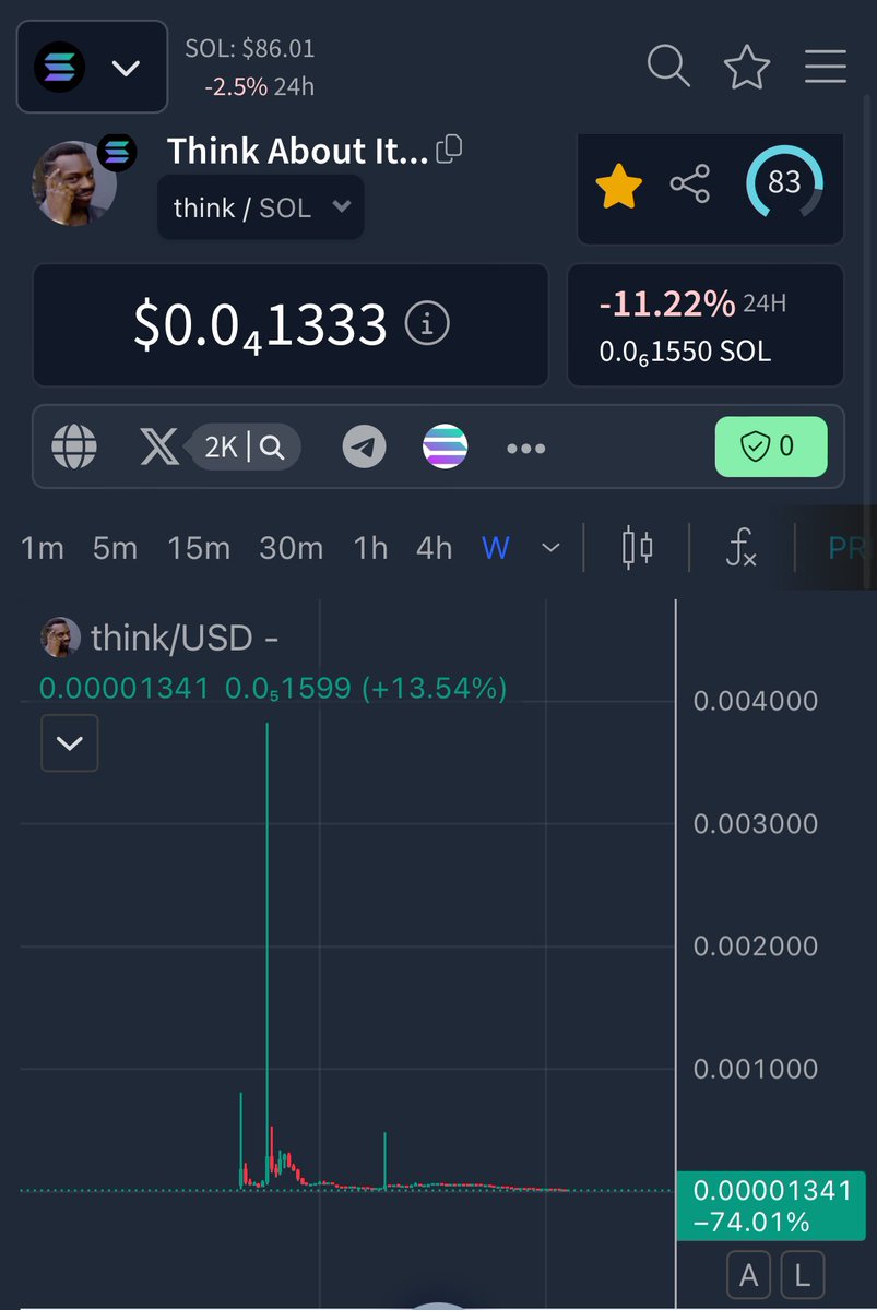 $THINK CTO tweet media