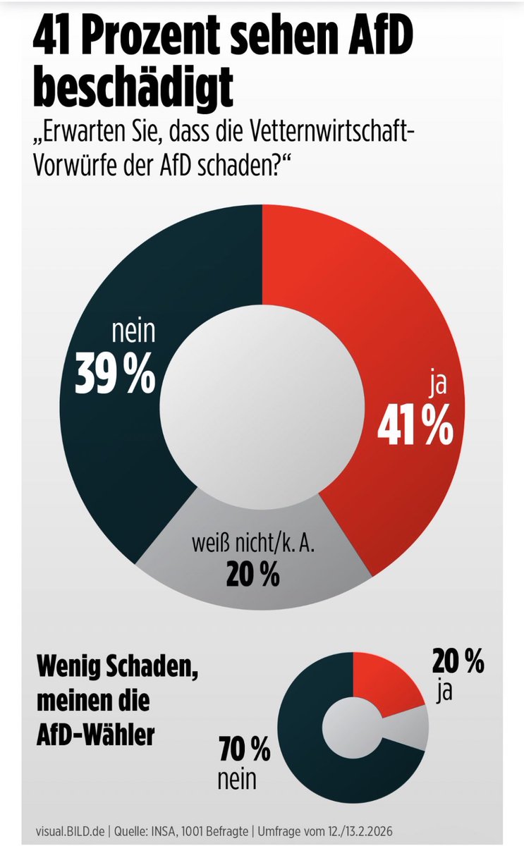 Spoiler: blaue Schuhcreme schmeckt genau wie grüne Schuhcreme

Wer nicht auf Schuhcreme sondern demokratische Selbstverwaltung ohne Parteien &amp; ihre Zuhälter steht: Losdemokratie.de😉

#AfD #Grüne #Vetternwirtschaft #Korruption #GegenWahlen #Losdemokratie #KeinParteienstaat