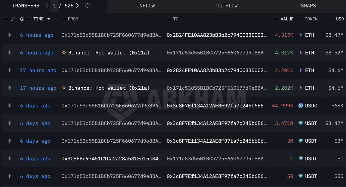 Lookonchain tweet media