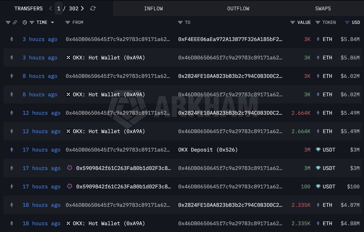 Lookonchain tweet media
