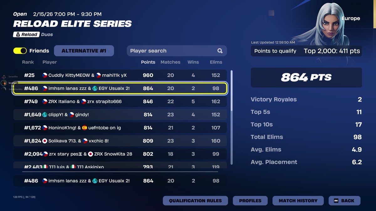 lanasxcek's tweet photo. qualed play ins 864pts w/@H1frea1234 https://t.co/JcnFgstBq0
