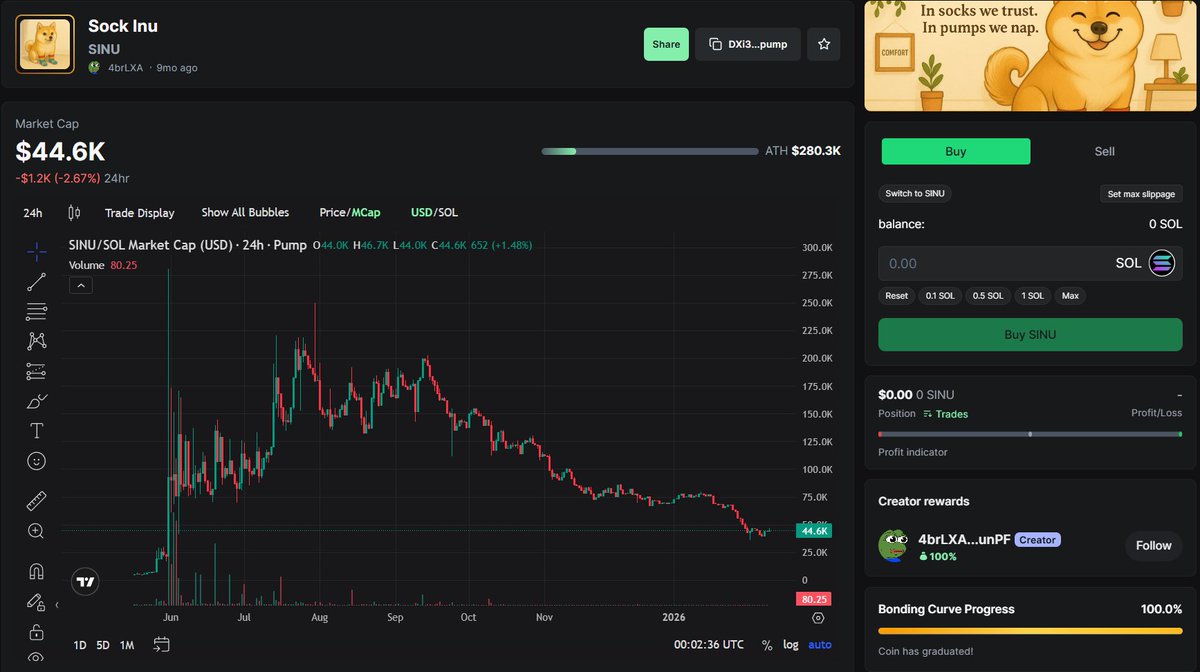 CriptoHistoria's tweet photo. $SINU looks good here, ready to send

Bull Market Start now... https://t.co/ONKIAddJdt