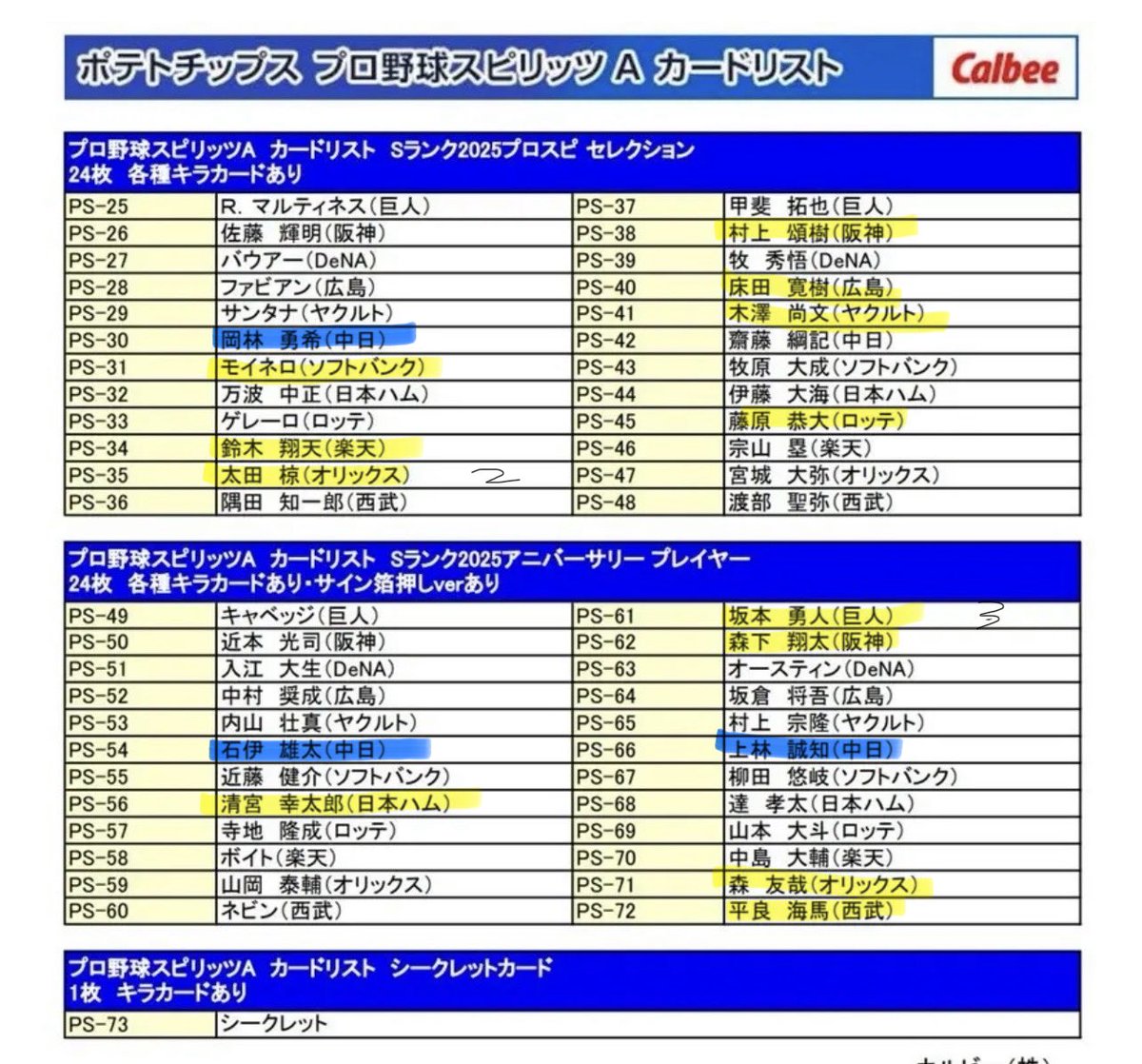 daramn's tweet photo. プロ野球チップス 交換

譲:🟨
求:🟦

▲郵送交換のみ

お気軽にお声掛けください🙌🏻
#プロチ
#プロ野球チップス https://t.co/XXFJabFzoC