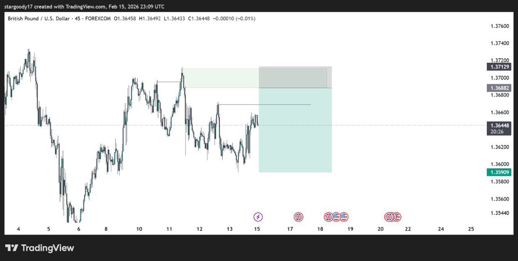 gs89972's tweet photo. New week 
New Opportunities 💰 
Decode the data, decide the chaos, find the opportunity 🧠💡
Here are my setups I’m glued with for now…Don’t say I didn’t warn you when these hit TP 😏
#SBI #forextrading #ForexSetup https://t.co/DlRam0Oll4