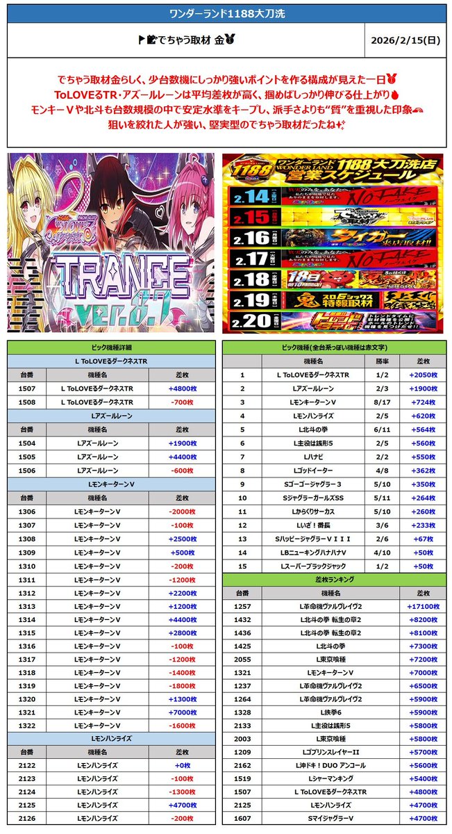 🏣#結果まとめお届け🛵】 📆2/15(日) ✉️#ワンダーランド1188大刀洗