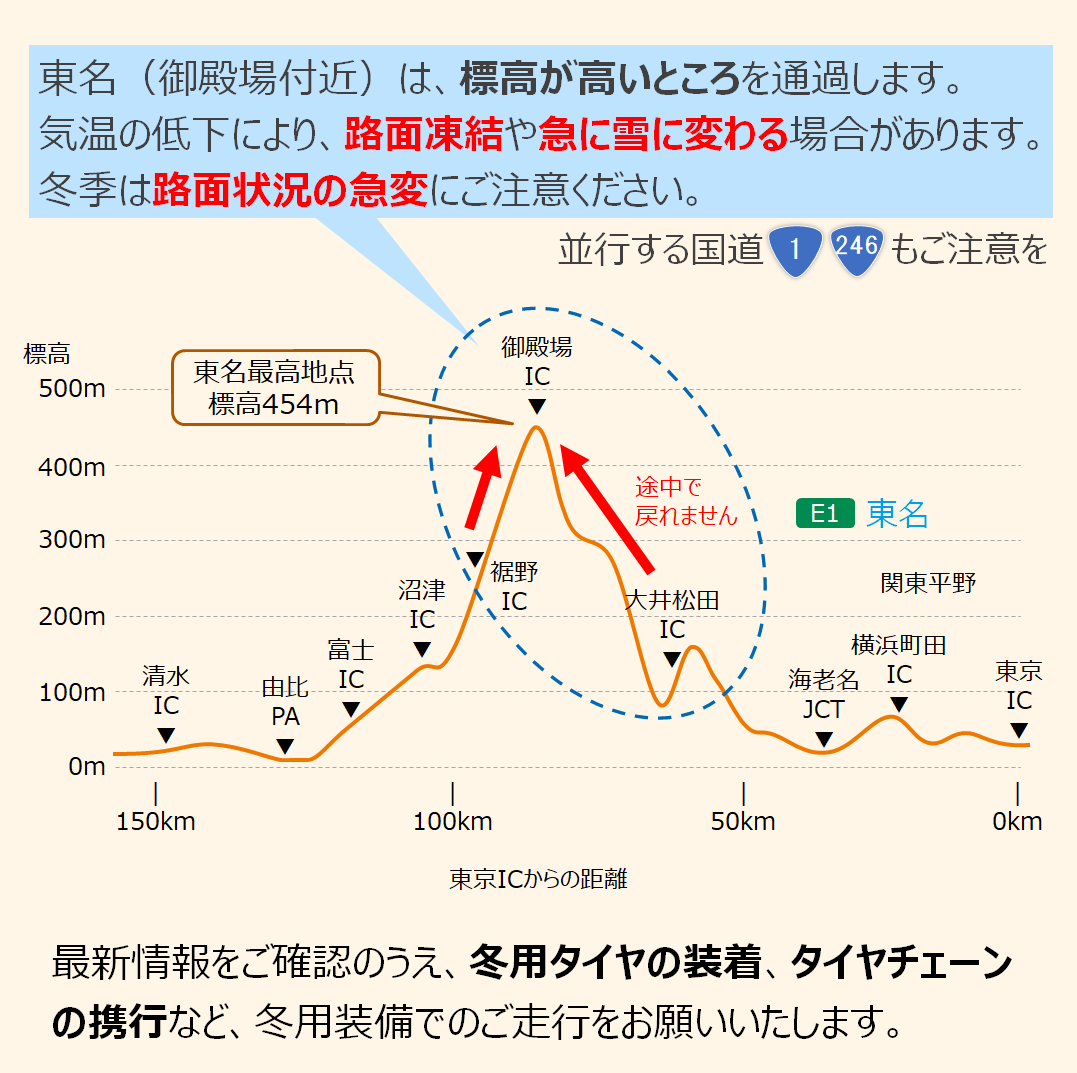 雪に関する気象情報（神奈川県）】 気象庁から、「雪に関する神奈川県