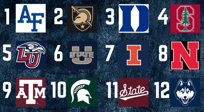 College Football Zone tweet media