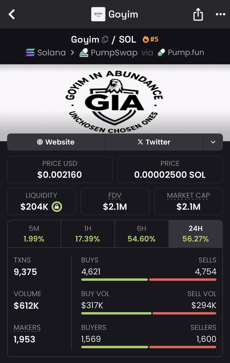 AxiomCall's tweet image. $Goyim

New ATH Coming 
Chart update posted soon…
