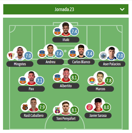De la mano de <a href="/besoccer_ES/">BeSoccer</a>, así viene el XI de la J23 en el G3 de 2RFEF, donde tenemos 5 jugadores de la <a href="/uesantandreu/">Unió Esportiva Sant Andreu</a> 

MVP compartido para:
Albertito <a href="/uesantandreu/">Unió Esportiva Sant Andreu</a> 
Penyafort <a href="/udpoblense/">U.D. Poblense</a> 

Tienen presencia en el XI: <a href="/tcf_oficial/">Torrent C.F.</a> <a href="/UD_Barbastro/">U.D. Barbastro</a> <a href="/atletic_lleida/">Atlètic Lleida</a>