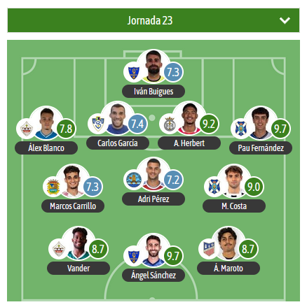 GradaBpro's tweet photo. De la mano de @besoccer_ES, este es el XI de la J23 en el G5 de 2RFEF. 

MVP compartido:
P. Fernández @CdtCantera 
A. Sánchez @Orihuela_CF 

Tienen presencia en el XI: @UDSanse @UBConquense @CDCORIA @YugoUDS @Fuenla @CDANavalcarnero https://t.co/5vfE8xkLO8