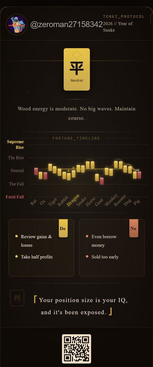 Today's Fortune: Neutral
"Wood energy is moderate. No big waves. Maintain course."

Bullish: Review gains &amp; losses, Take half profits
Bearish: Even borrow money, Sold too early

From Tenki by AIXC 🔮
#AIXC #Tenki #Web3 #Fortune