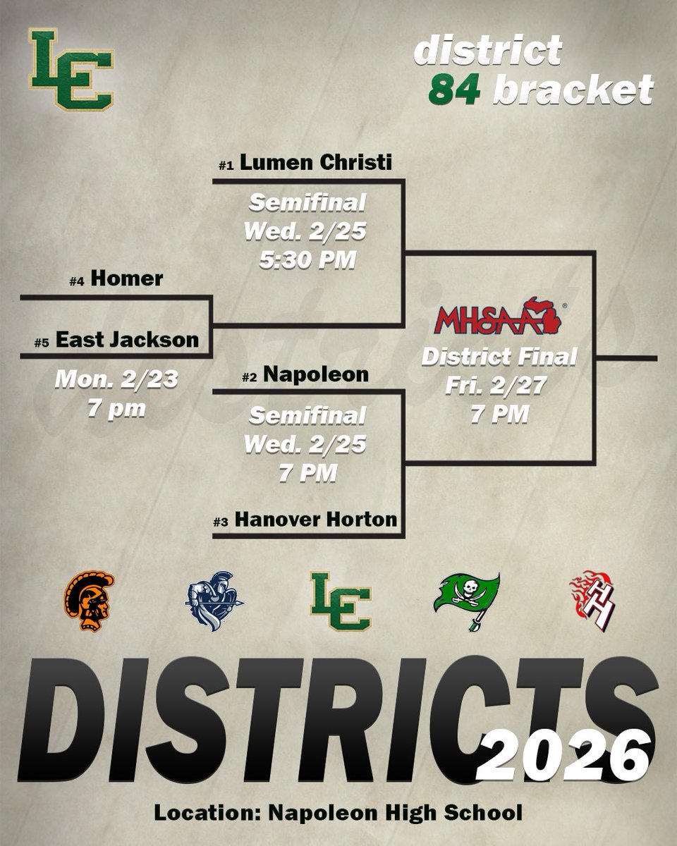 Lumen Christi Titans Basketball tweet media