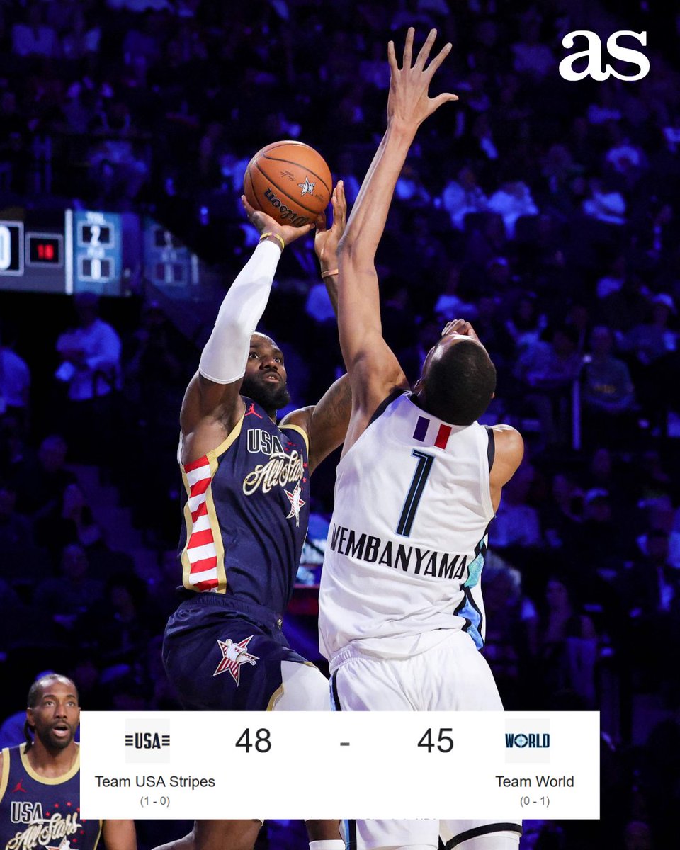 US_diarioas's tweet photo. ¡VICTORIA PARA LAS BARRAS! 🙌🤩

USA Stripes se lleva la victoria ante Team World en el All-Star Game 2026💪🏀

#NBA | #AllStarGame | #USAStripes | #TeamWorld https://t.co/bGOkpvfKef
