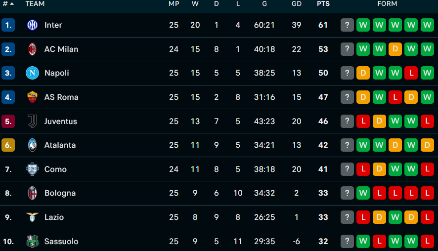 Kalo gak Inter ya Milan
Kota ini akan Juara!!