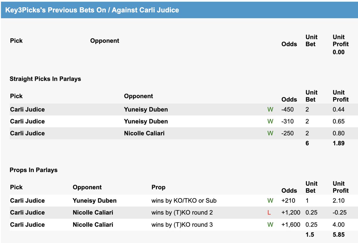 Key 3 Picks tweet media