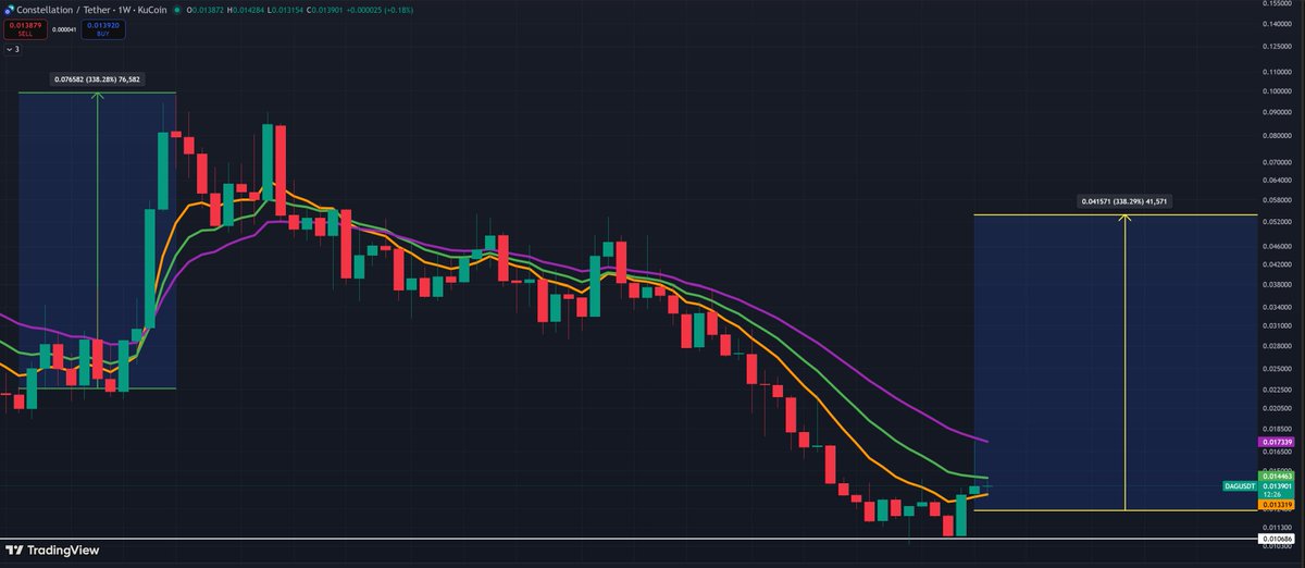 Dagnum P.I. tweet media