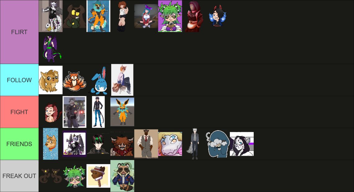 StormcloudKai's tweet photo. Thank you to everyone who participated in my vtuber/oc tier list event!  

Here's the final results from our stream! https://t.co/QVW90fkgVb
