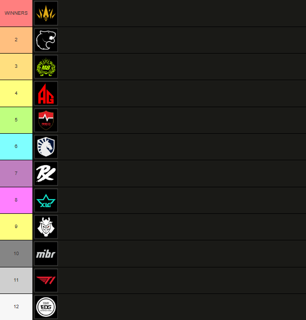VCT Scrims tweet media