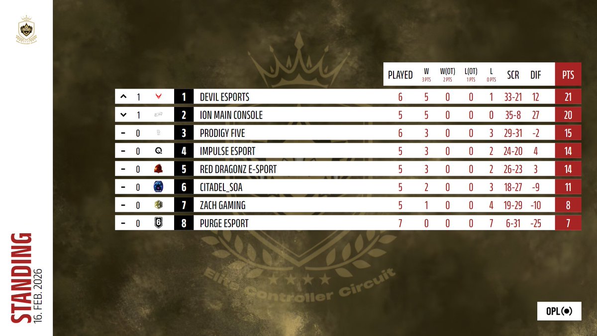 Élite Controller Circuit tweet media