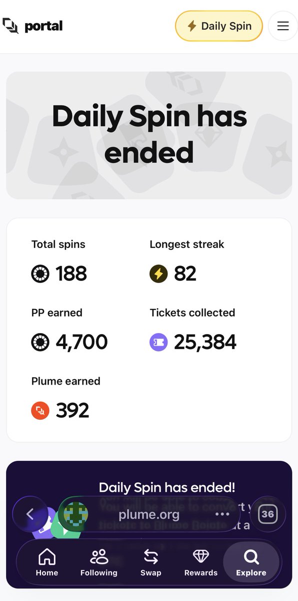 Thank you <a href="/plumenetwork/">Plume</a> for your flawed method of rewarding your network users.

1 188 days of consistent spin but didn’t even hit the $PLUME jackpot once.

2 Earned more tickets I used for nothing than Plume Points and $PLUME

3 Season 2 Airdrop delayed and no date announced yet