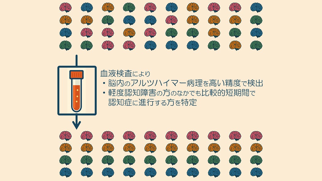 日本認知症学会 tweet media