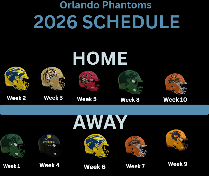 SSFLPhantoms's tweet photo. First stop: CRW to West Virginia. 

#RuleTheSkys | #SimulatedSummerFootballLeague https://t.co/mnGMrXhSZU