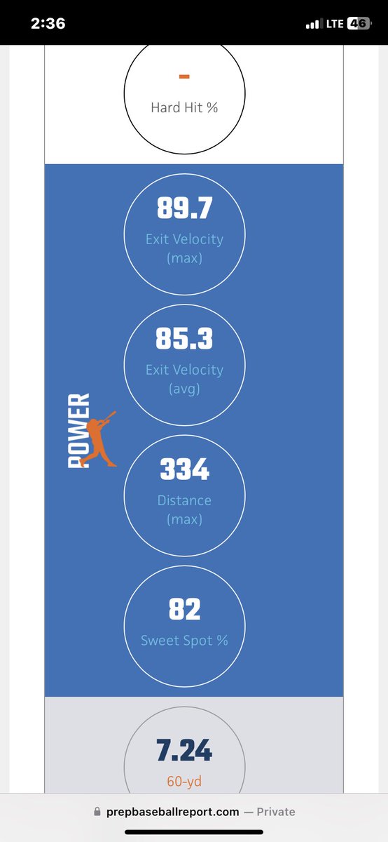 ColeCain_12's tweet photo. Had a good day @HuntingtonU for the @PrepBaseballIN showcase. Got all my metrics better than last time. #indianachargers #indianaprepbaseball #prepbaseballreport #teameaston #eastonarmy https://t.co/R92INZ9MSC