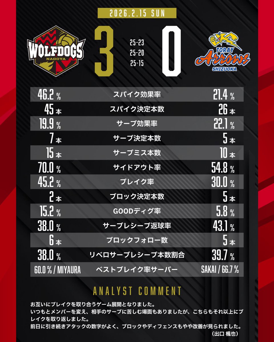 🐺MATCH REPORT🐶 2026.2.15 (Sun.) 2025-26 大同生命SV.LEAGUE 第28戦