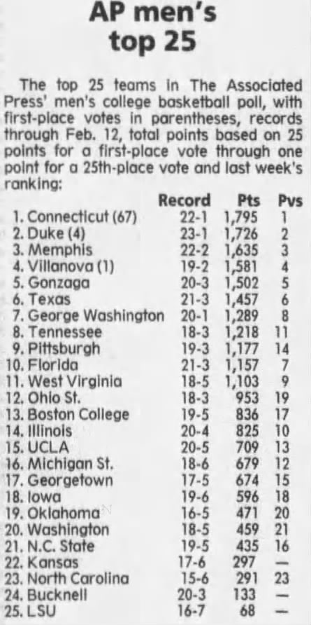 Big East Rewind & Hoops 24/7 tweet media